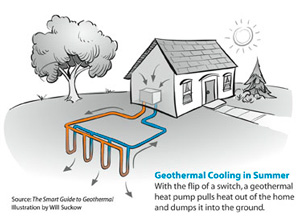Geothermal heat pump contractor in Washington