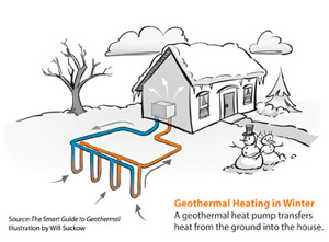 Geothermal heat pump installation in Pittsburgh