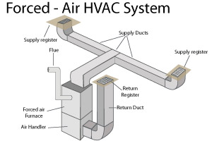 forced-air heating system