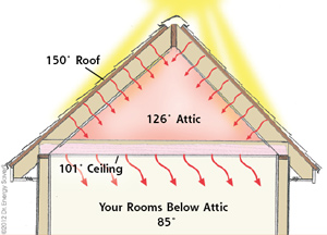 Radiant Barriers for Wexford